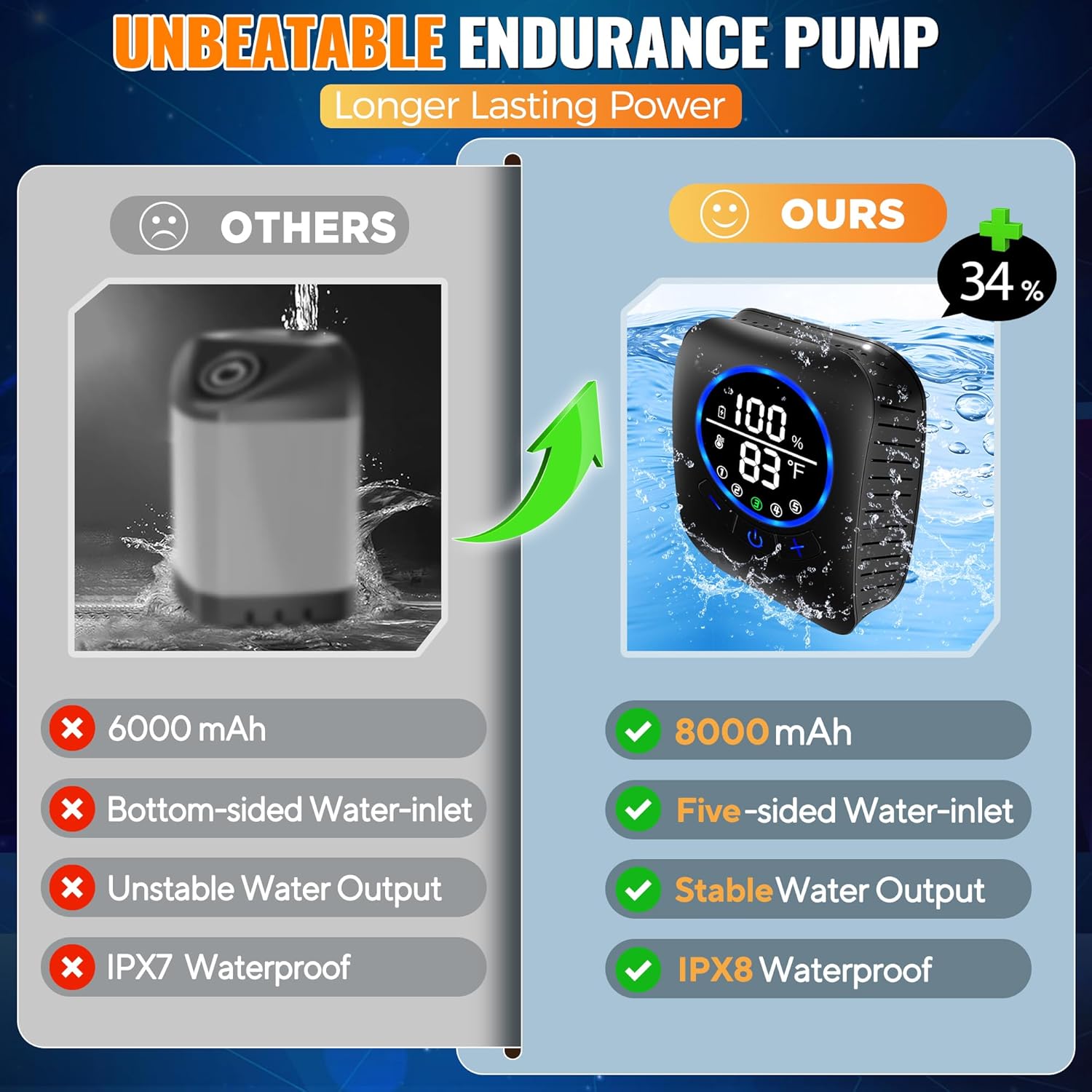 Portable Water Heater with Han - Outdoor Camping Water Heater 리뷰 및 가격