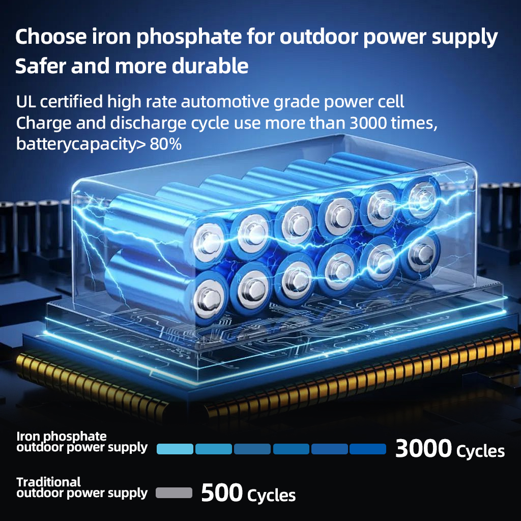 200W Portable Power Station 22 - Outdoor Camping Outlet 리뷰 및 가격
