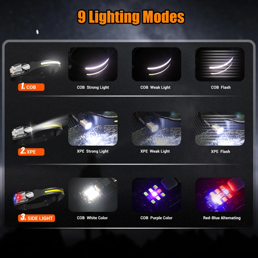Powerful LED Headlamp Portable - Outdoor Camping Light Portable 리뷰 및 가격