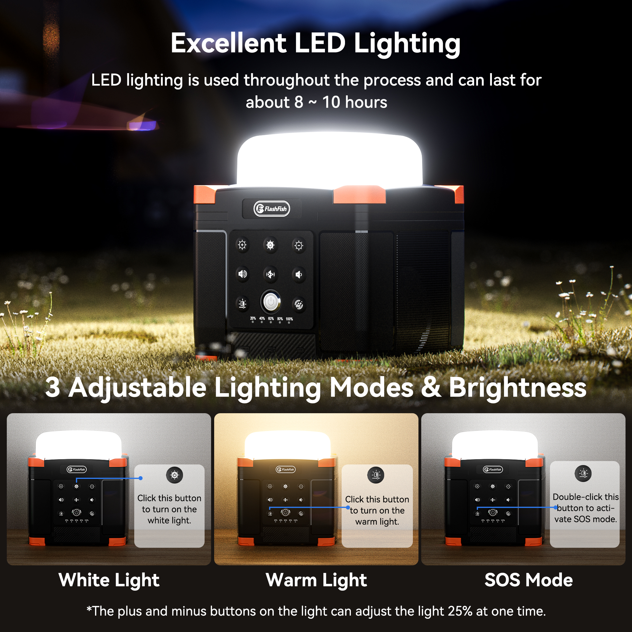 Portable Hardcore Power Bank S - Camping Solar Lantern 리뷰 및 가격