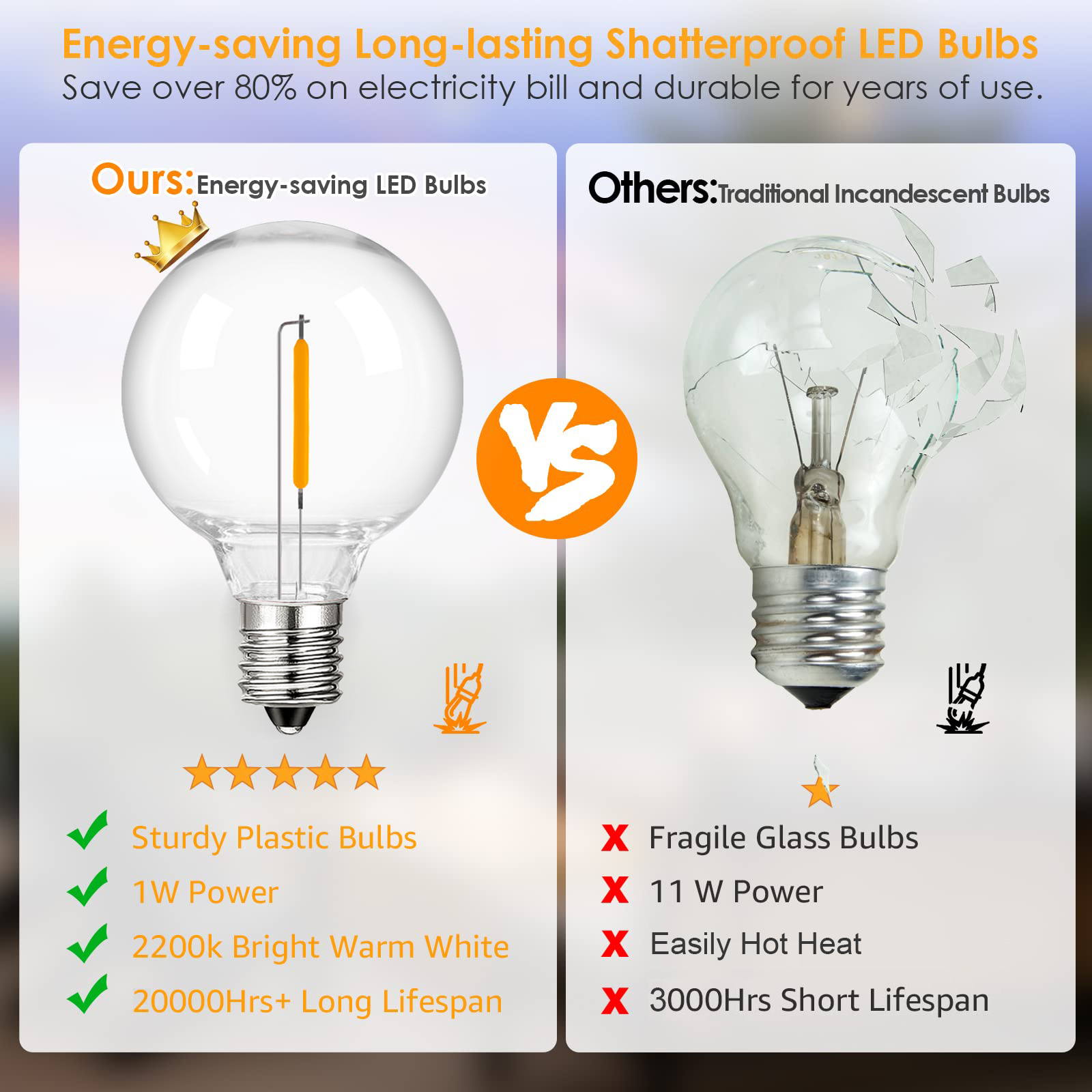G40 Outdoor Garland String Lig - Outdoor Camping Lights String 리뷰 및 가격